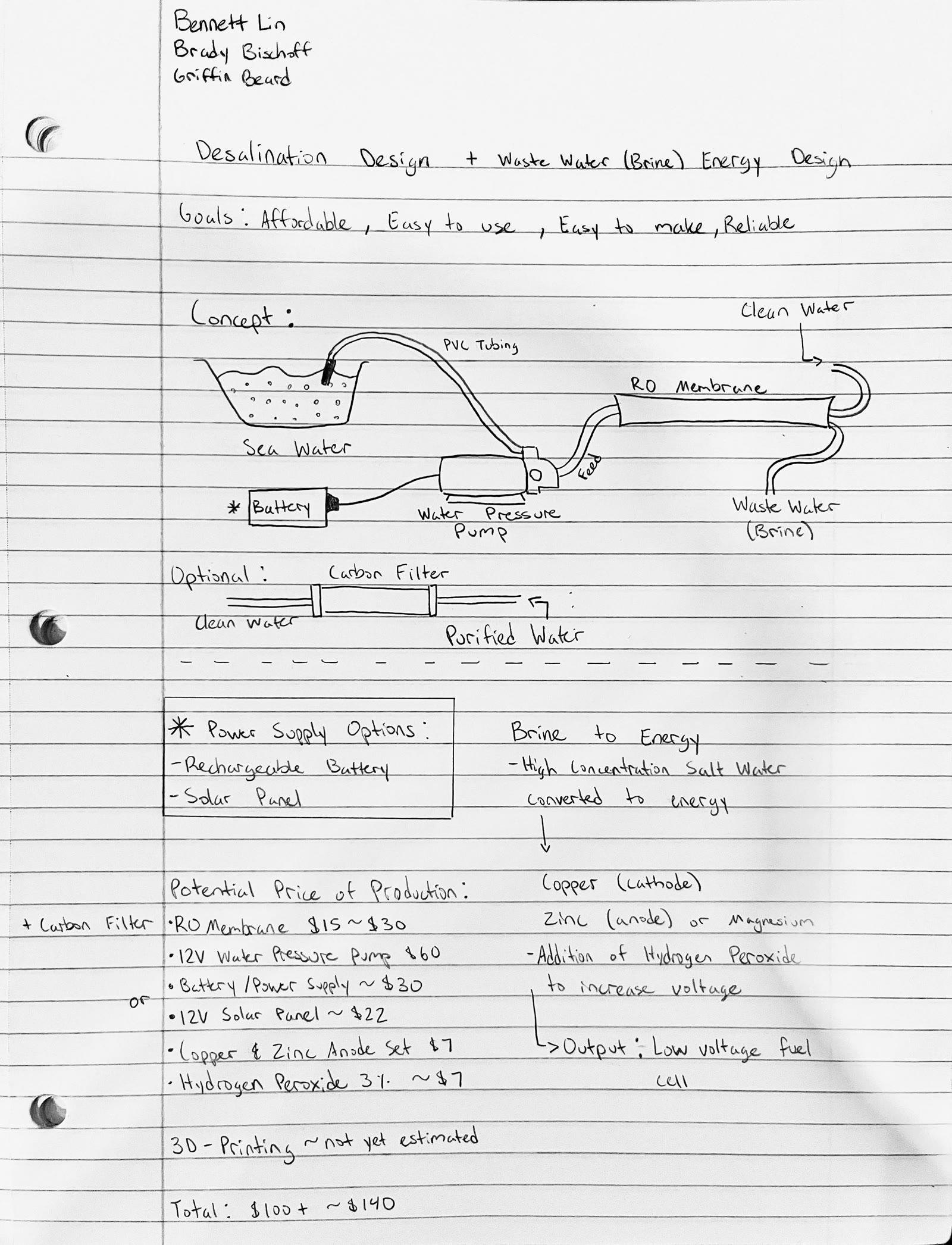 Initial concept notebook sketches